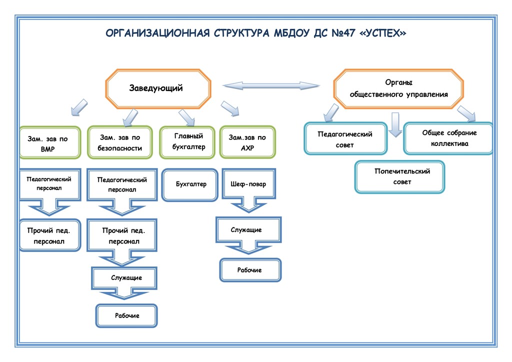 Структура юридической фирмы схема